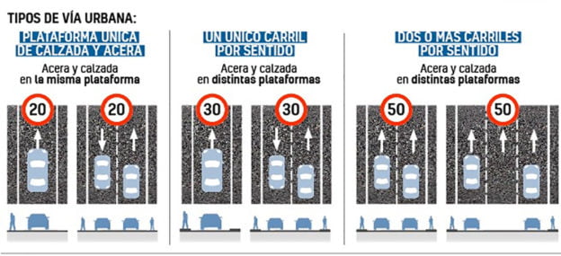 Ограничение скорости в городах Испании - 30 км/ч